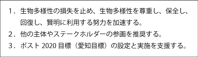 生物多様性憲章(概 要)