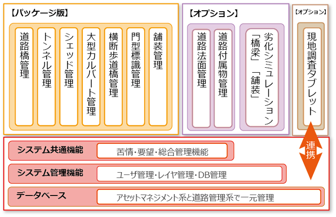 道路施設維持管理システム Genavis Tao-Asset