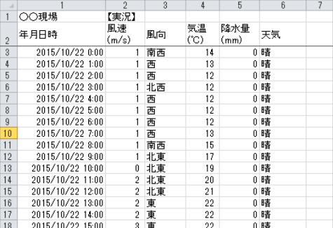 Past Meteorological data