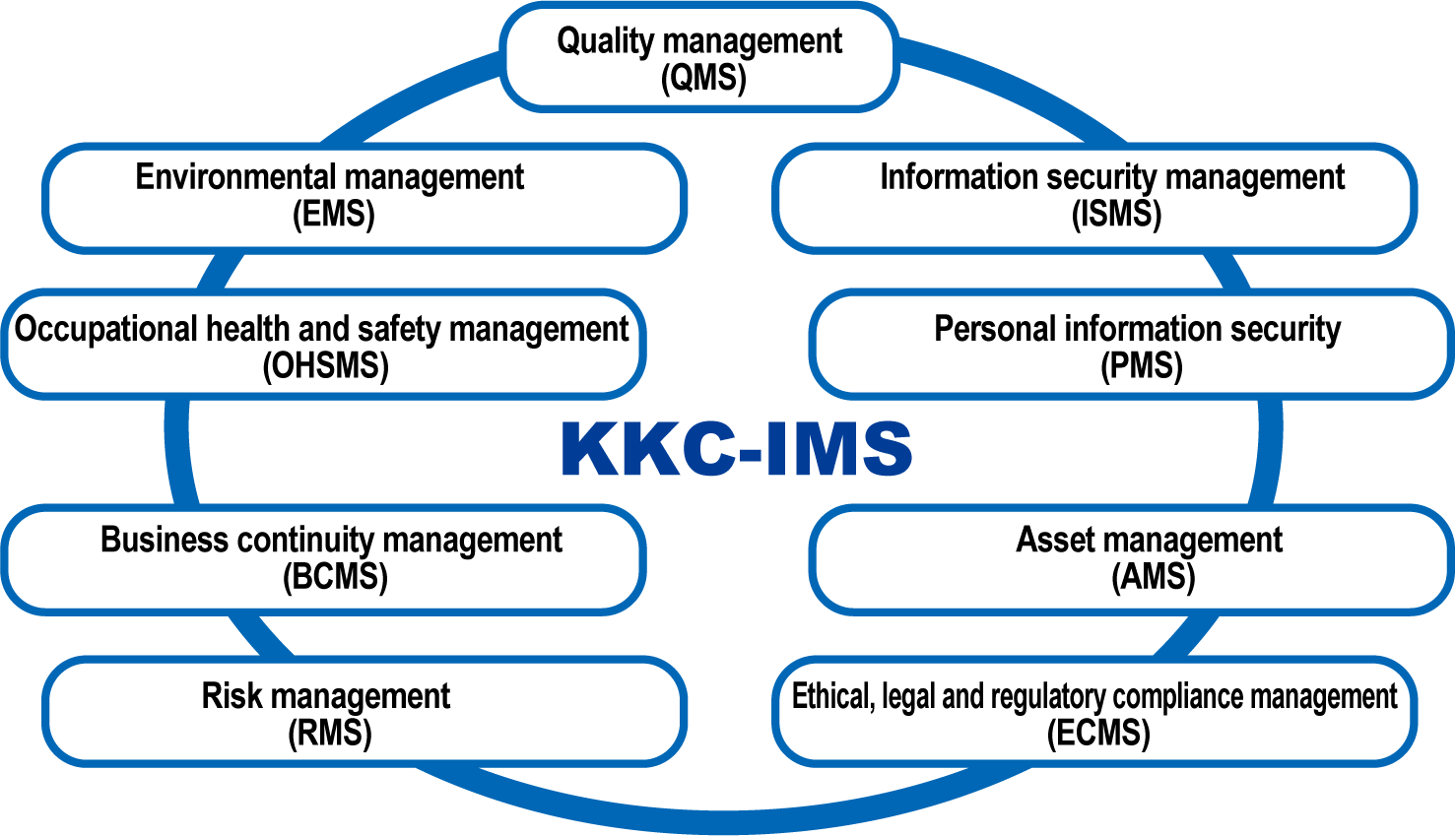 KKC-IMS 統合