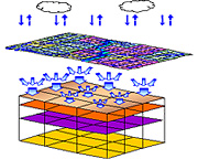 Analysis of water quality / Water flow analysis