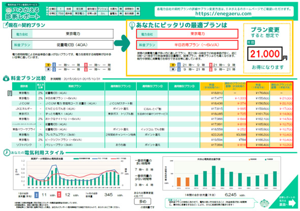 えねがえる診断レポート
