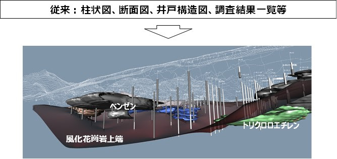 土壌地下水汚染の三次元可視化モデル