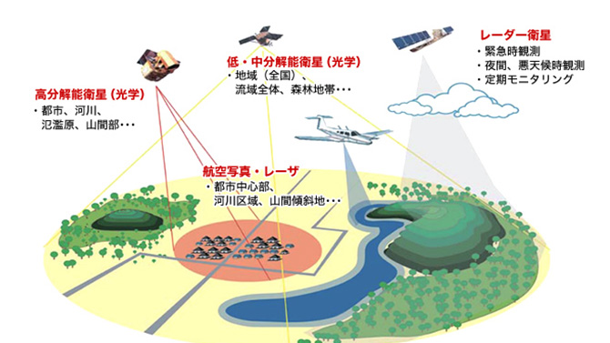 森林環境資源の保全サービス