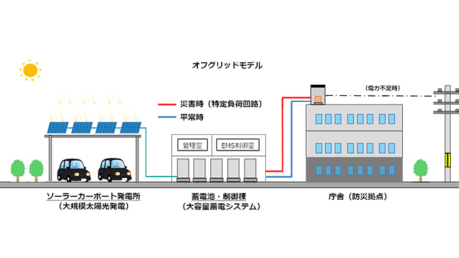 公共施設のレジリエンス強化事業