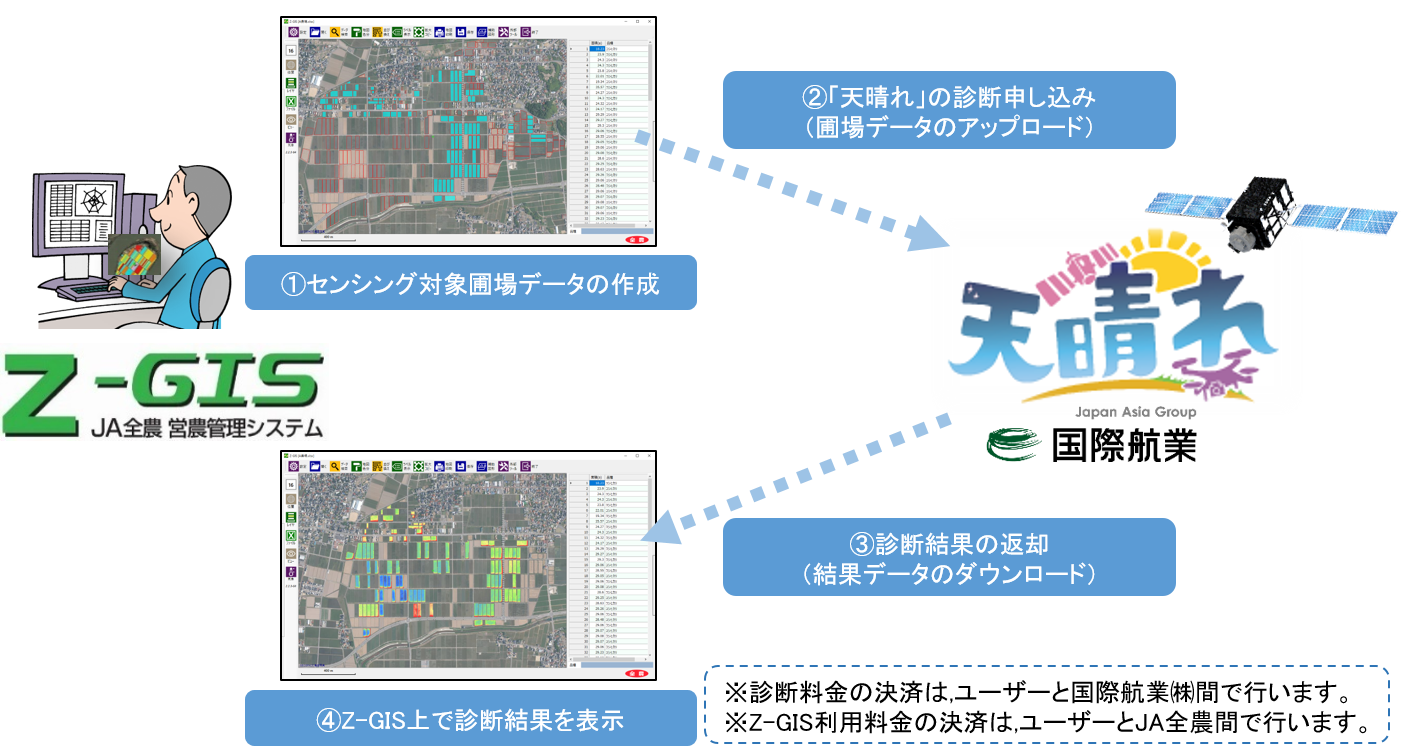 営農支援サービス 天晴れ が Ja全農の Z Gis とサービス連携開始 国際航業 ニュースリリース 日本アジアグループ株式会社