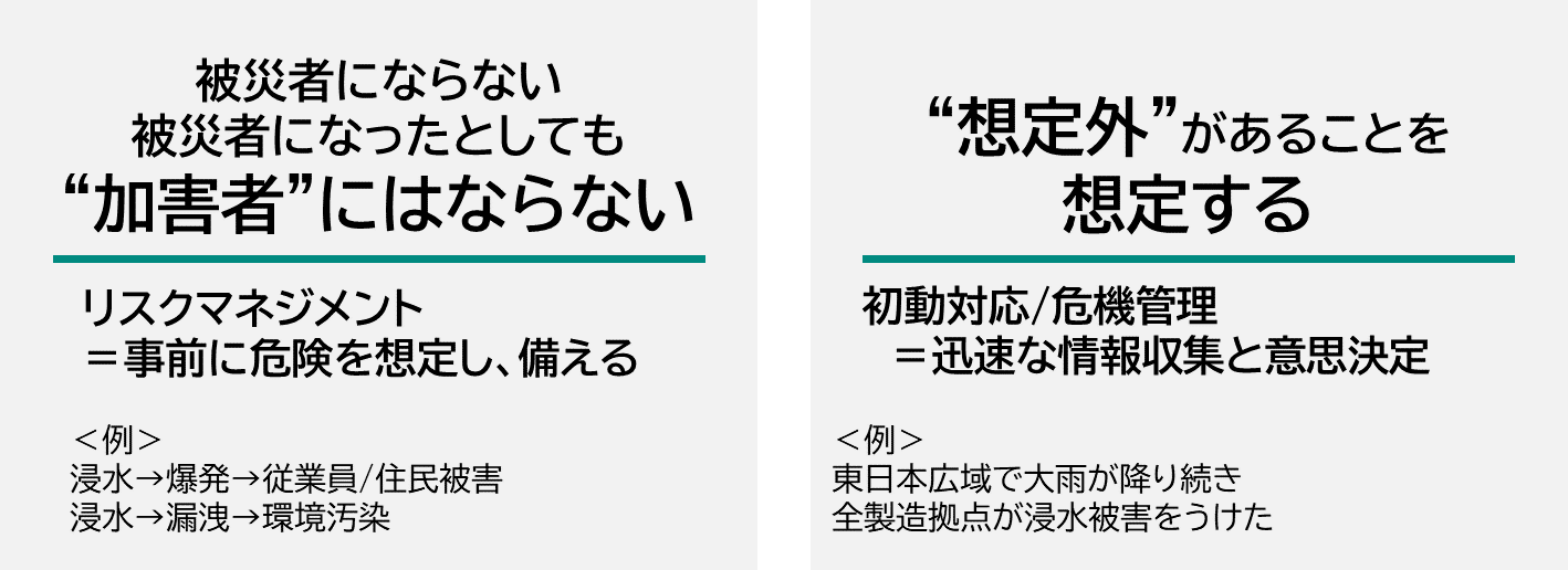 環境通信 アーカイブ 気候変動政策ブログ 建設コンサルティング 事業紹介 国際航業株式会社