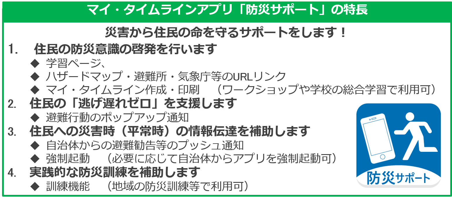 マイ タイムラインのスマホアプリ 防災サポート の提供を開始 ニュースリリース 国際航業株式会社