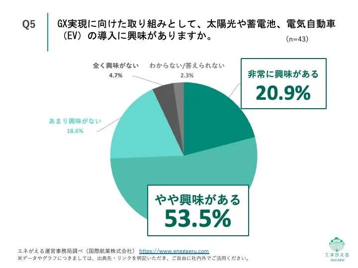 大企業のGXに関する実態調査Q5