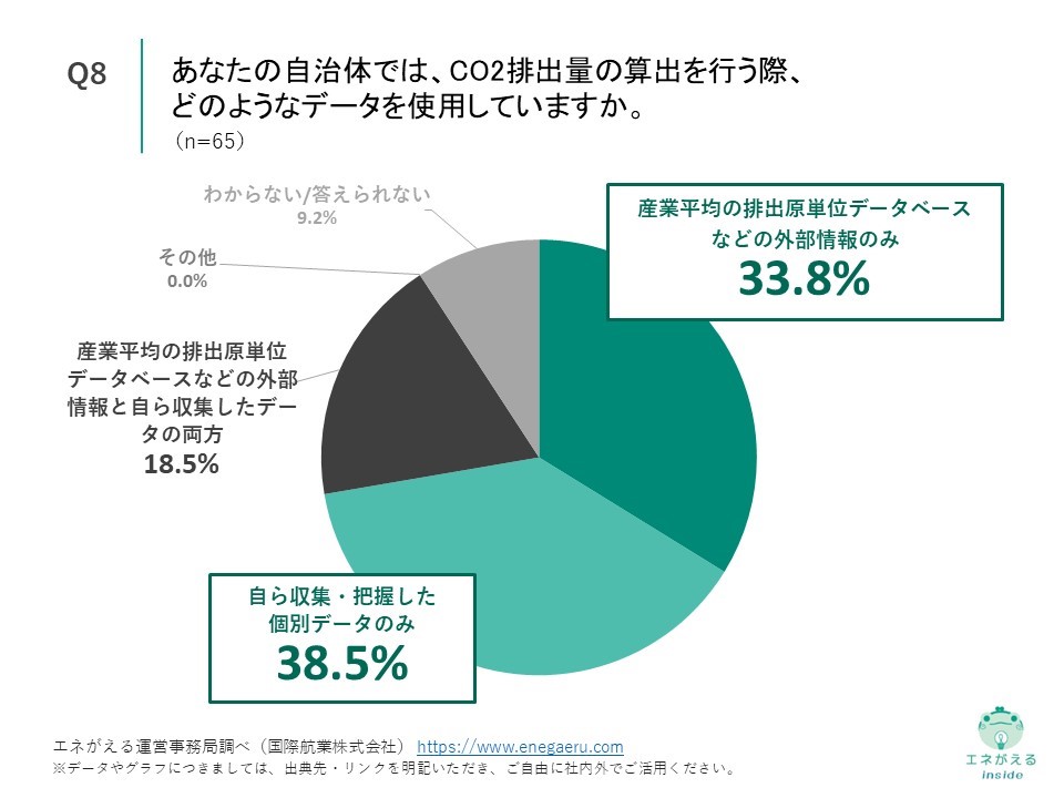 国際航業_地方自治体のGX_Q8