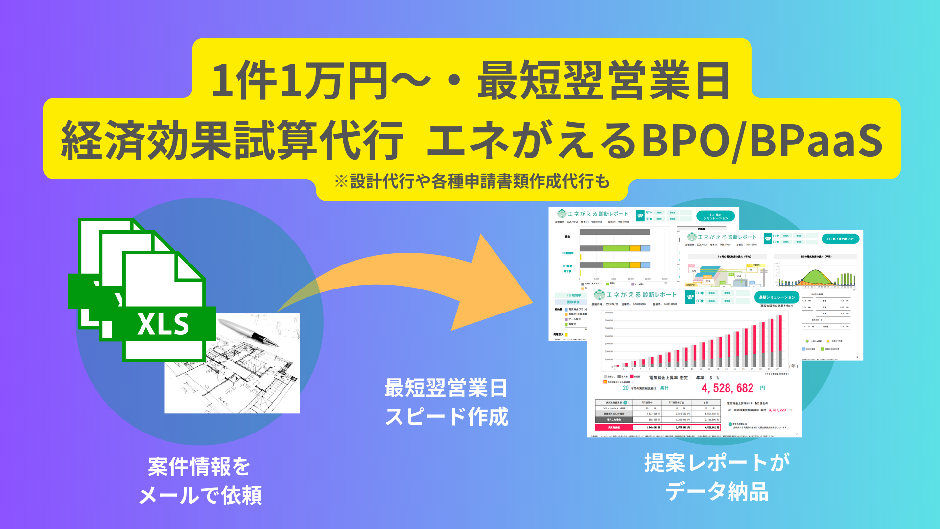 エネがえるBPOキービジュアル
