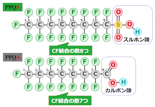 PFAS図6改_模式図 - PFAS-(PFOS,PFOA等)ソリューション-土壌汚染・地下水汚染-調査・浄化対策