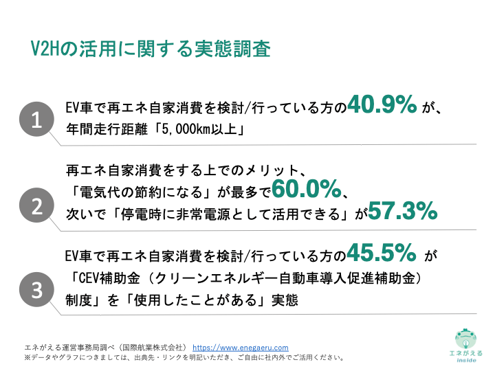 V2H活用実態調査_サマリ-