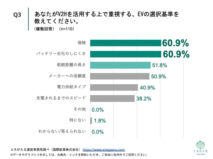 V2H活用実態調査_3