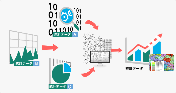 統計データと推計データ