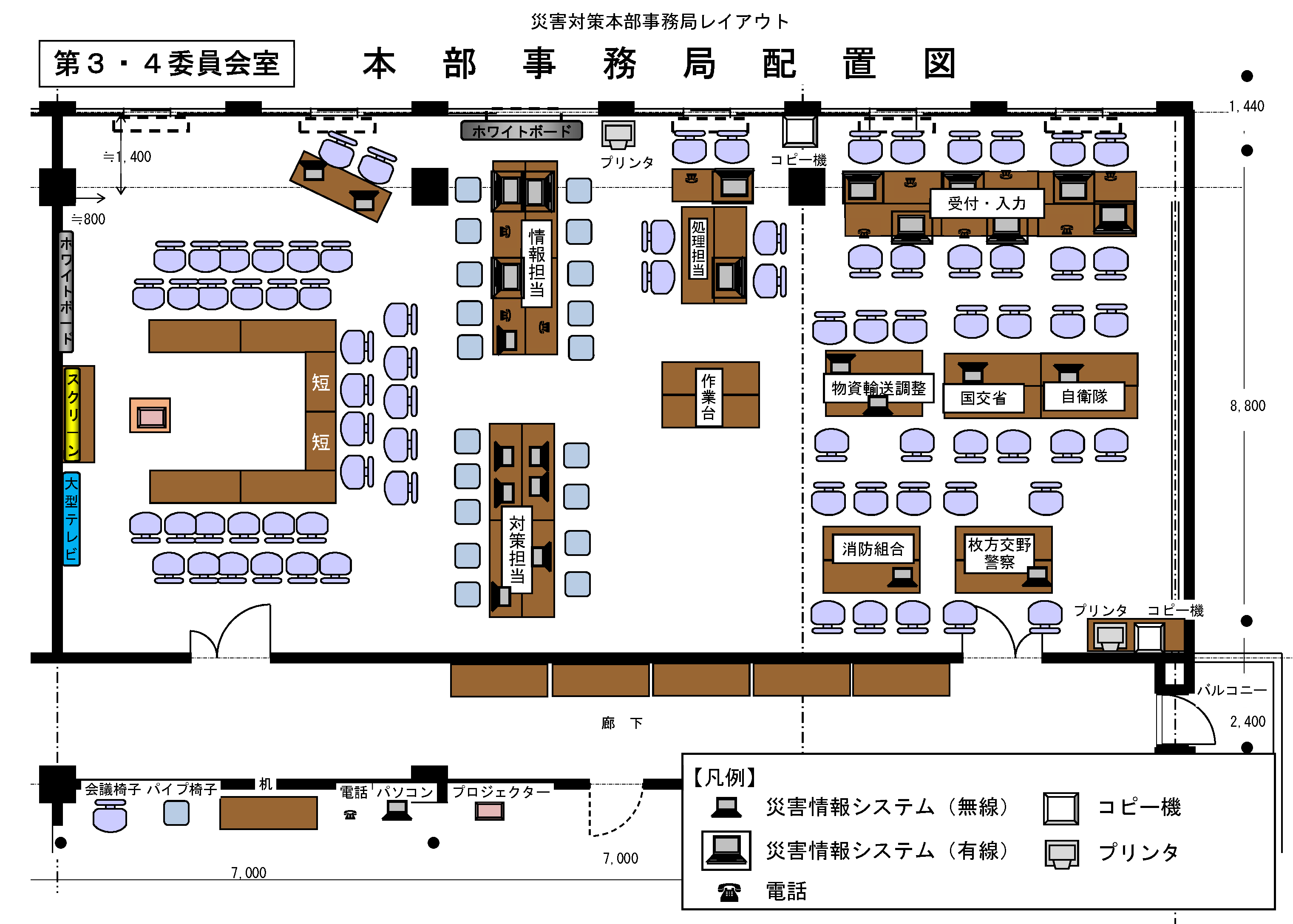 災害対策本部事務局の配置図例