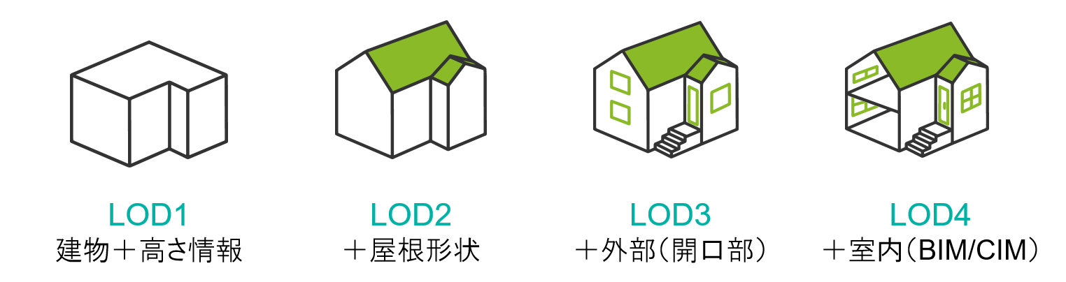 広島駅周辺 国土交通省の整備した３D都市データを活用した都市模型