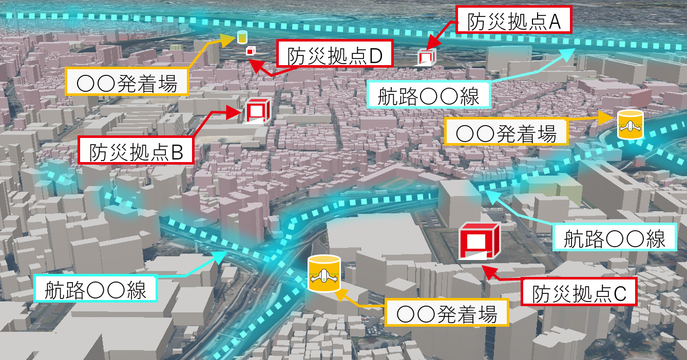 ドローン航路整備イメージ