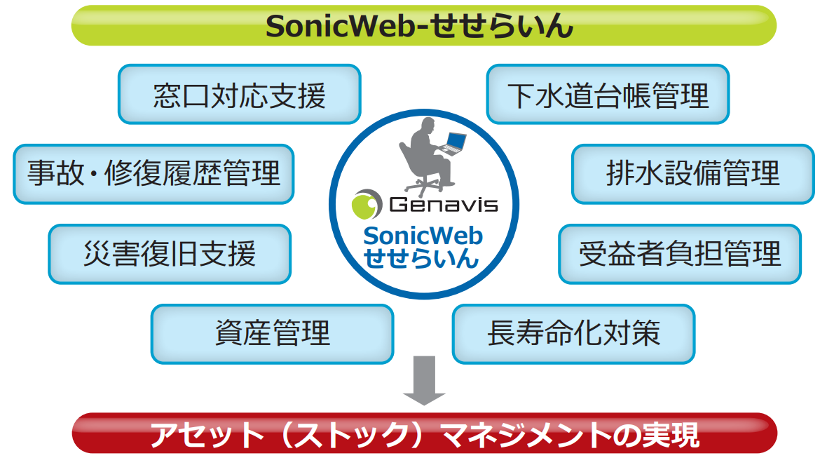 220524_SonicWebせせらいん