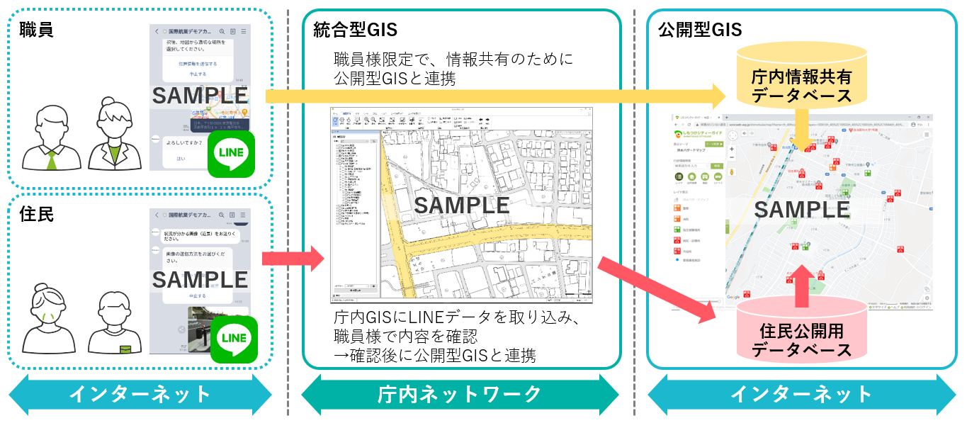 LINEトーク連携の導入条件イメージ