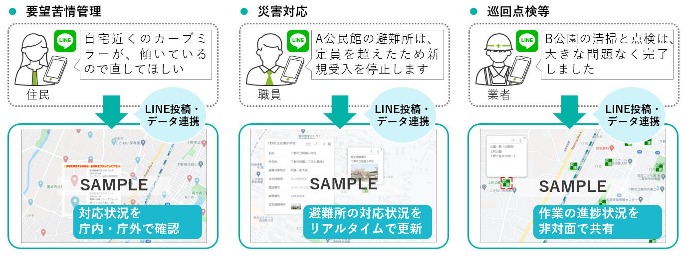 LINE連携の活用イメージ