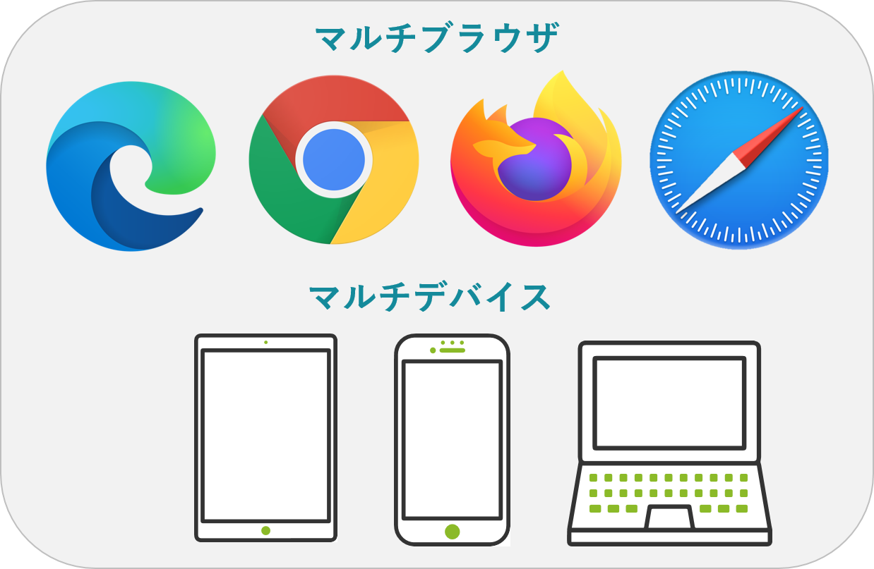 市民コミュニケーションGIS SonicWeb-Cloudにおけるマルチブラウザとマルチデバイスのイメージ