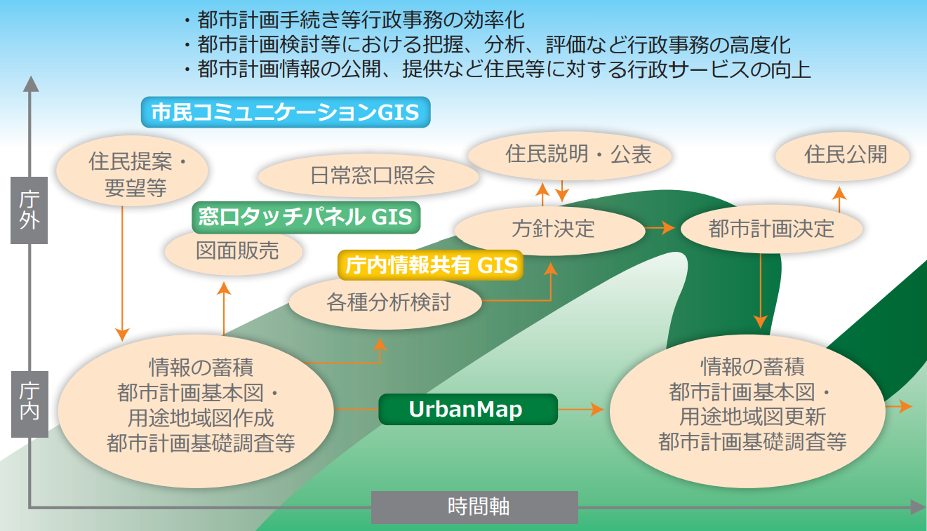 UrbanMapのコンセプト