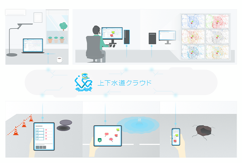 上下水道クラウドの概要