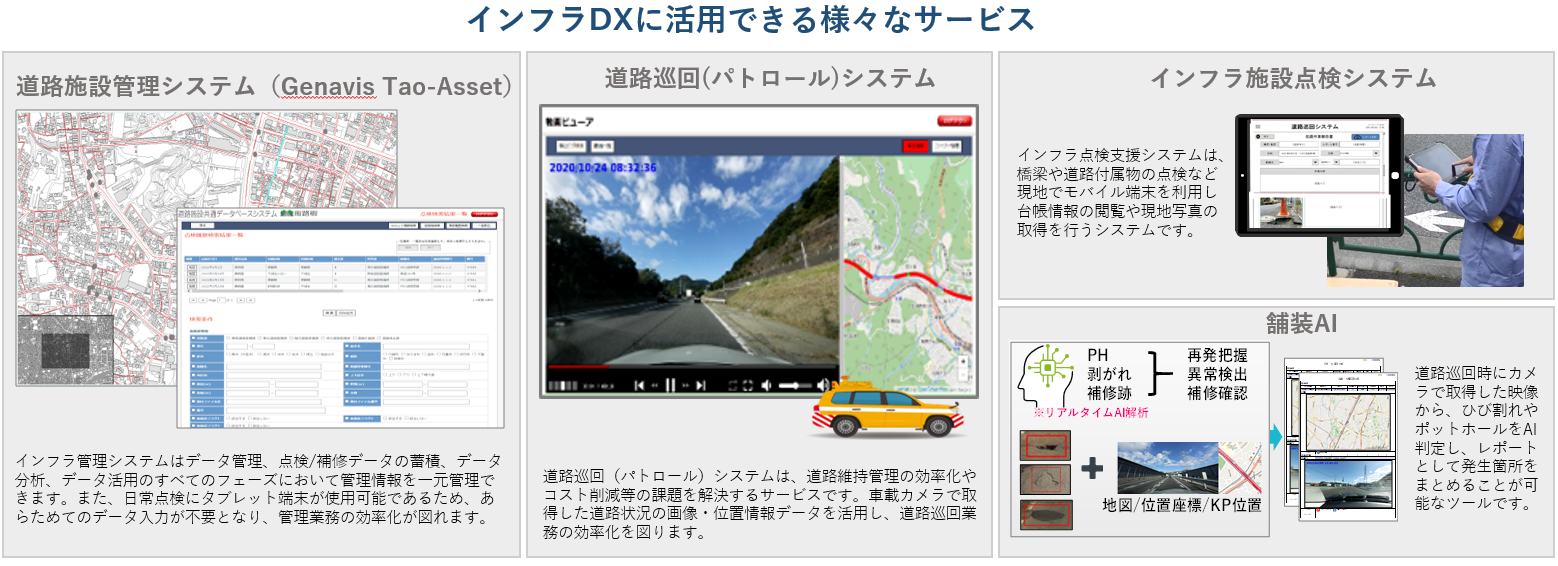 インフラDXの実現に活用できるサービス