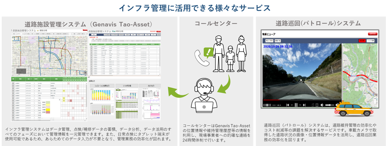 インフラマネジメントサービスの内容