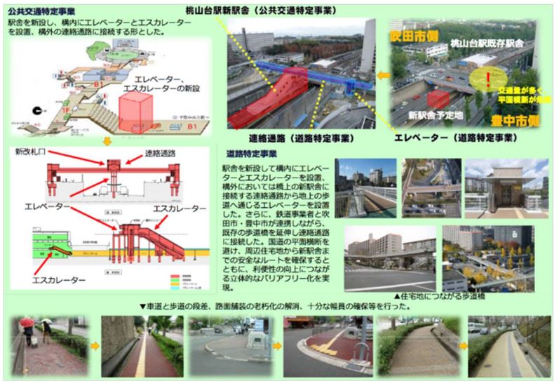 バリアフリー基本計画_国交省