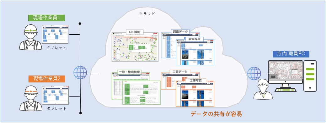 情報共有のイメージ