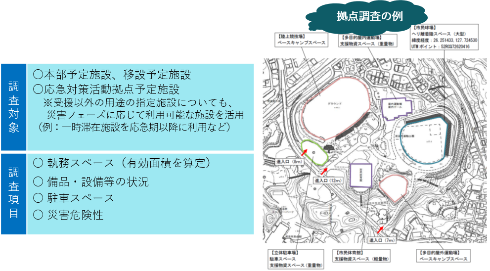 受入拠点の調査対象と項目の例