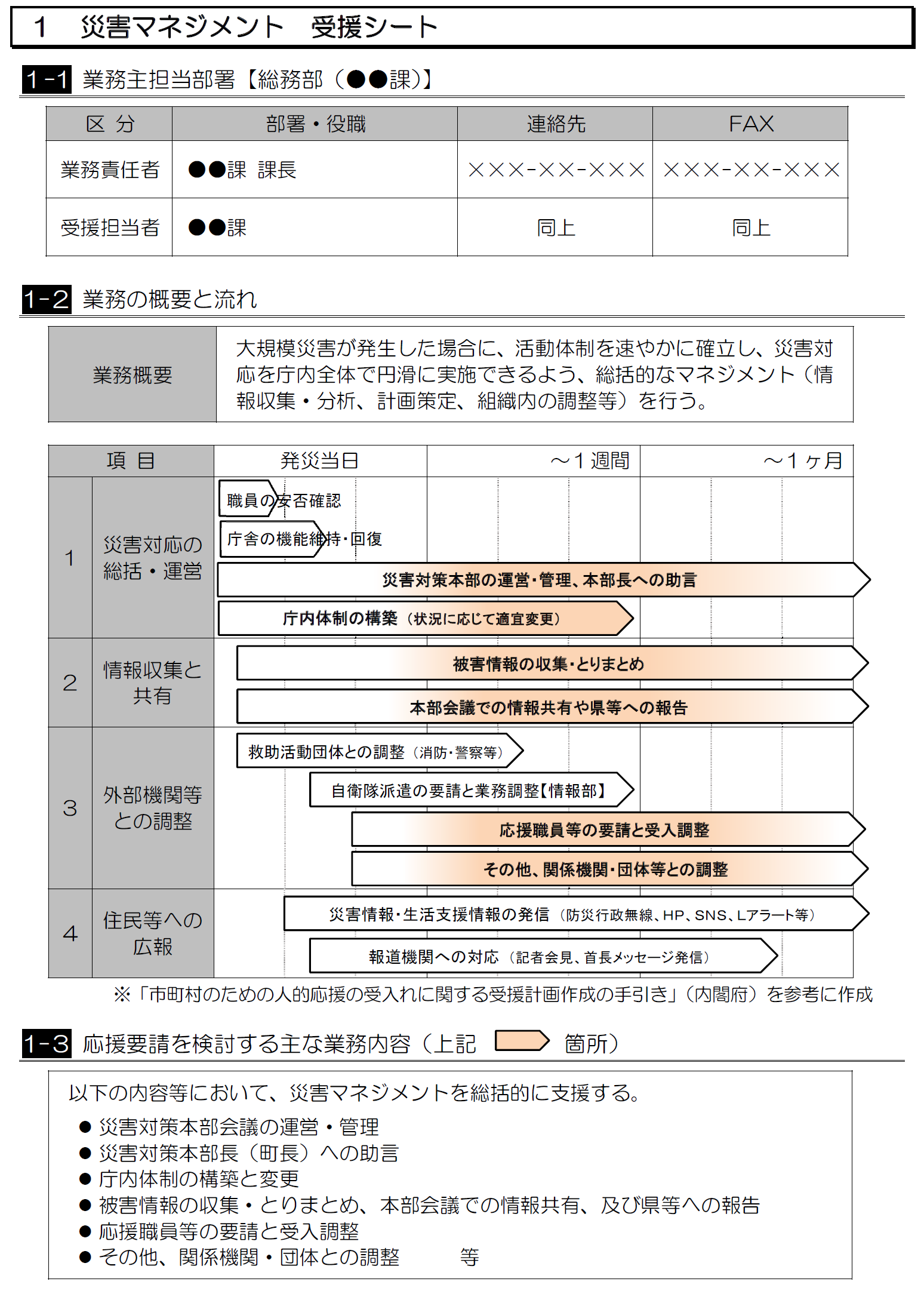 受援シートの例