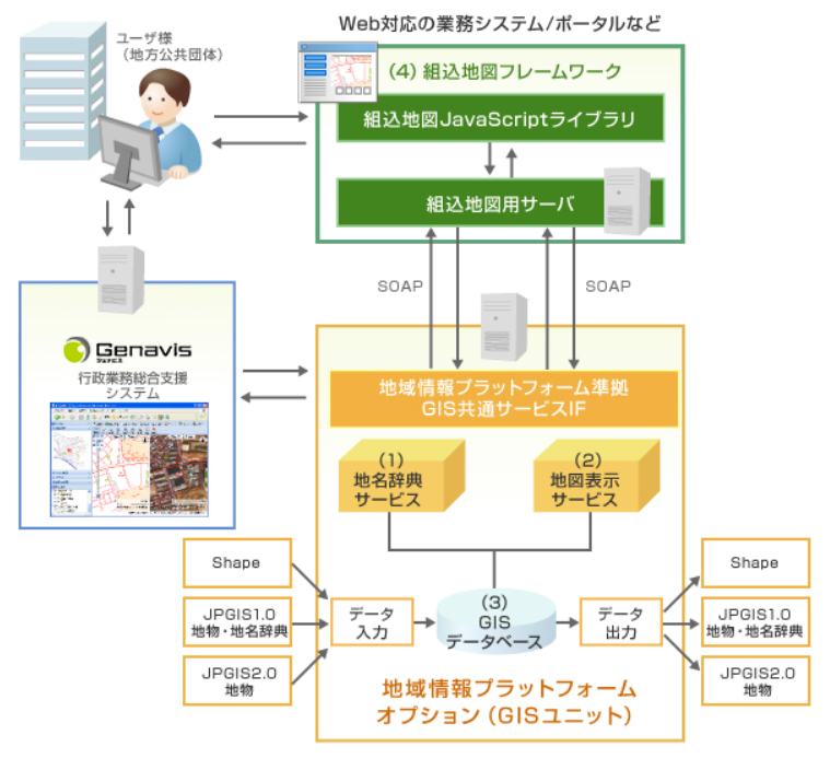 システム構成概念のイメージ