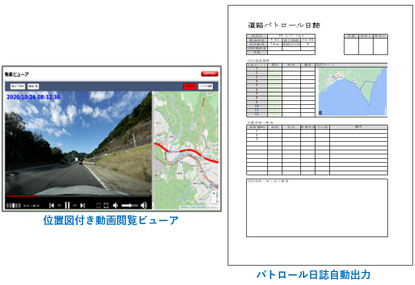 地図表示機能とパトロール日誌の自動作成機能