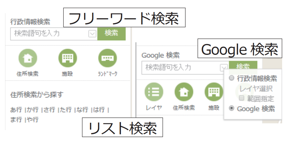 市民コミュニケーションGIS SonicWeb-Cloudにおける検索機能のイメージ