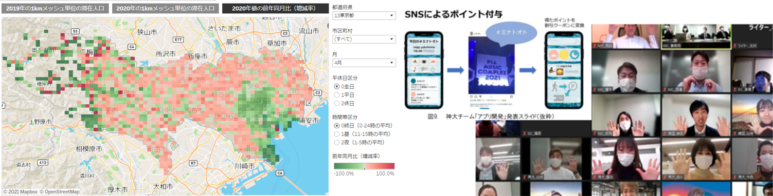 域的な人流データ活用による行動変容分析業務