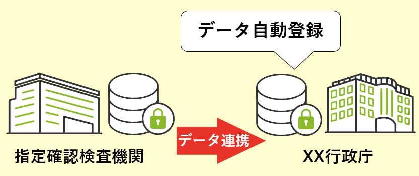 建築総合情報システムtobe