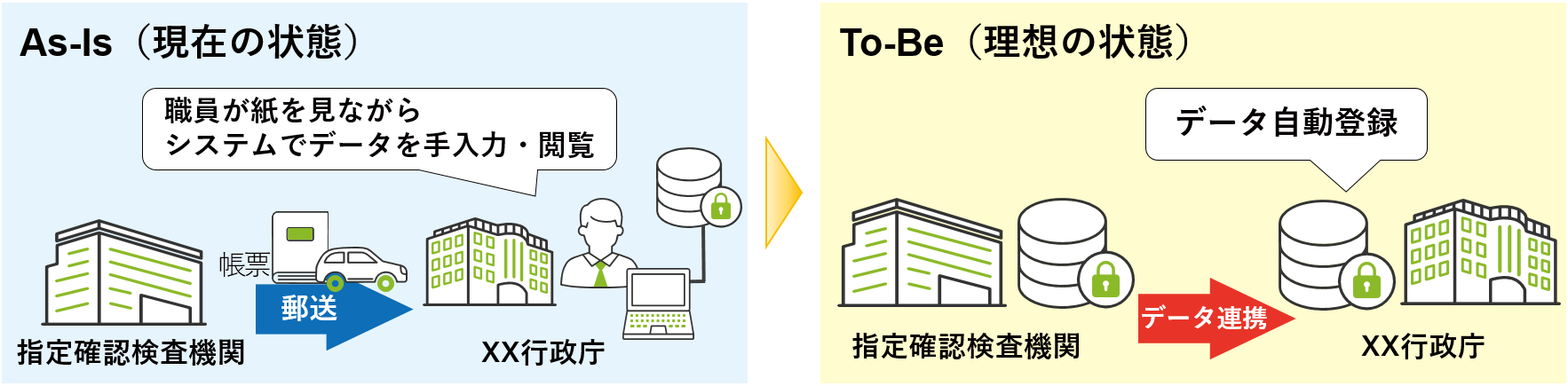 建築総合情報システム電子報告機能