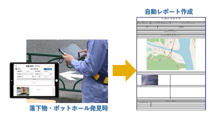 現地調査システム