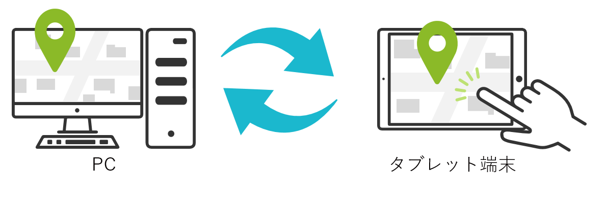 現地調査ツールの利用イメージ