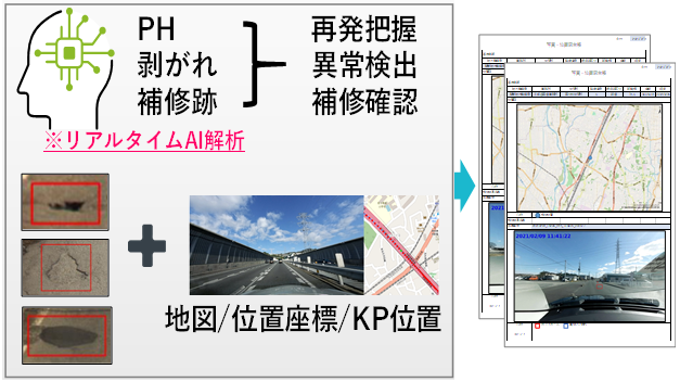 AIによる舗装劣化診断