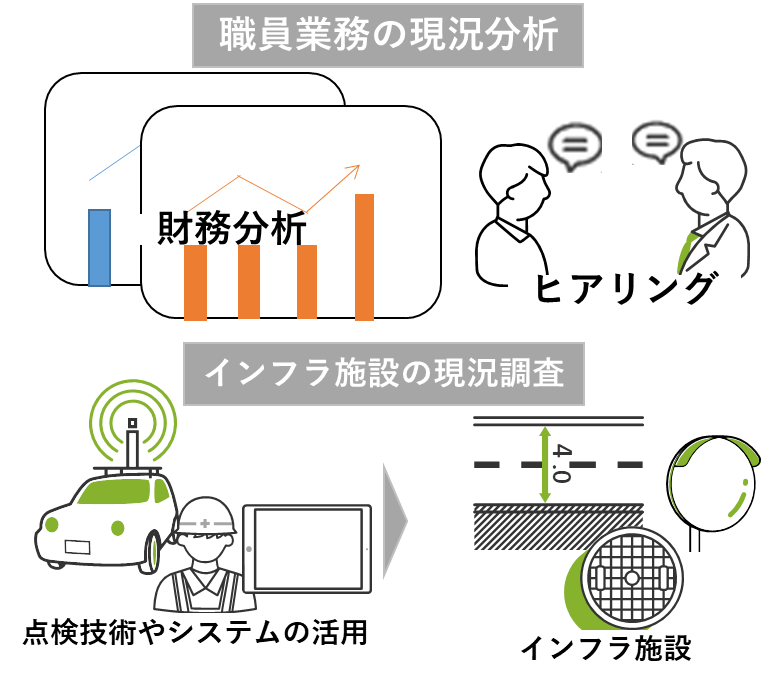 現況調査・分析イメージ