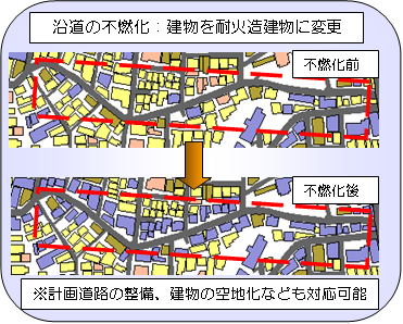 火災延焼シミュレーションのイメージ