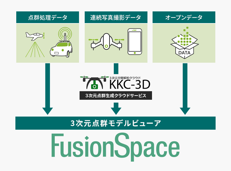 3次元点群モデルビューア FusionSpaceⓇ