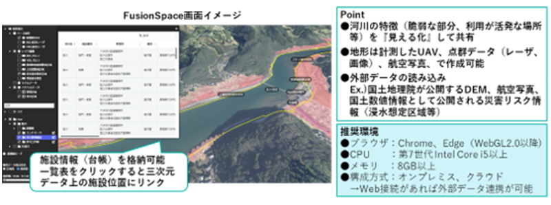 FusionSpace画面イメージ1