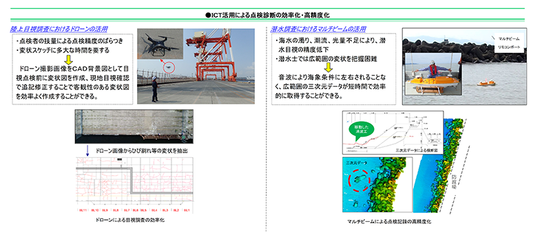 ICT活用による点検診断の効率化・高精度化