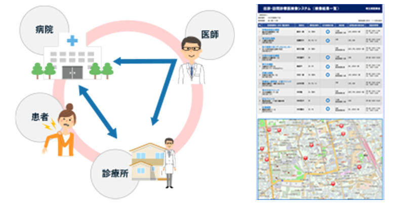 地域包括ケアと検索結果表示イメージ