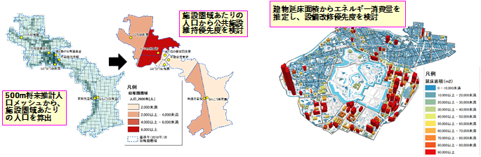 エネルギー需要施設の分布状況の分析